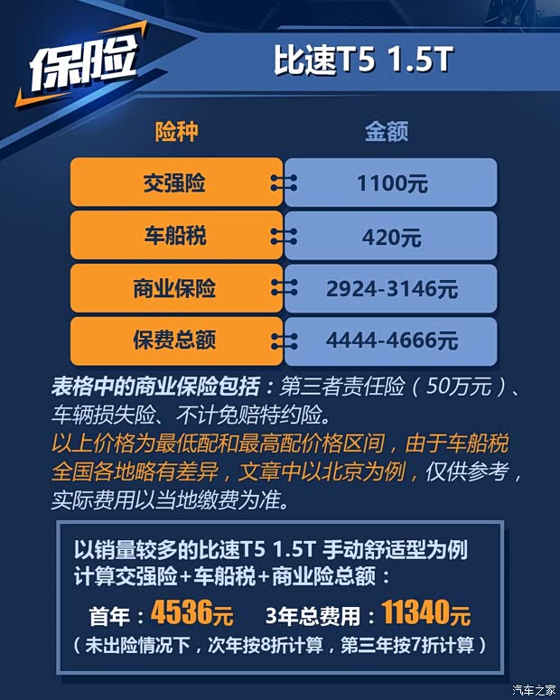 比速汽车比速T52017款1.5T手动精英型